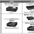 富士通の車載ステーション