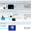 「TalkMiner」に組み込まれている画像処理技術