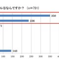 2012年に身に付けたいスキルはなんですか