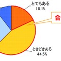 通勤かばんを重いと思うことはあるか