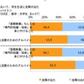 就職活動において、学生生活に支障が出た（学業とアルバイト）