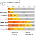 就職活動をするにあたり、どこからどのくらい情報を利用（新卒：高校生）