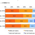 働く目的として、どの程度あてはまるか（新卒／既卒）