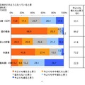 20年後の日本がどのようになっていると思うか