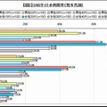 SNSサイトの利用率（性年代別）