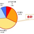 100％当たる占いで、あなたと最高の相性だという人を紹介されたら、付き合ってみようかなと思いますか