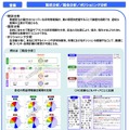 営業での活用事例