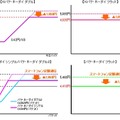 「応援学割2012」適用後のパケット定額サービスの料金イメージ