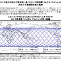 再突入予測期間の地上軌跡