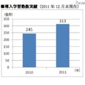 導入学習塾数実績