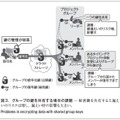 図 3. グループの鍵を共有する場合の課題 ̶ 秘密鍵を共有すると漏え いのリスクは増し、漏えい時の影響も大きい。