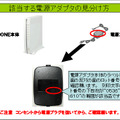 　NTT東日本とNTT西日本は、ひかり電話の宅内機器に付属しているACアダプタの一部を回収すると発表した。プラスチックケースに亀裂が生じ回路が露出、やけどや感電につながるおそれがあるためだ。