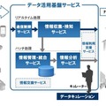 データ活用基盤サービス