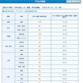 2012年度 大学入試センター試験 平均点情報　