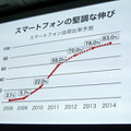 【au 2012春モデル発表会】「新しいauへ向けて再出発の年」……KDDI田中孝司社長