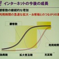 　幕張メッセで行われている総合展示会「CEATEC JAPAN 2006」にて開催2日目となる4日、「Yahoo! JAPANが推進する『Yahoo! Everywhere戦略』」と題した基調講演がヤフー代表取締役社長・井上雅博氏によっておこなわれた。