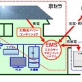 新システムの構成