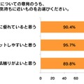 機能性肌着についての意見のうち、あなたのお気持ちに近いものをお選びください。