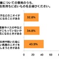 機能性肌着についての意見のうち、あなたのお気持ちに近いものをお選びください。