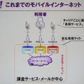 　幕張メッセで行われている総合展示会「CEATEC JAPAN 2006」にて開催2日目となる4日、「Yahoo! JAPANが推進する『Yahoo! Everywhere戦略』」と題した基調講演がヤフー代表取締役社長・井上雅博氏によっておこなわれた。