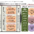 サステイナビリティ学グローバルリーダー養成プログラム全体像