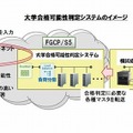 大学合格可能性判定システムのイメージ