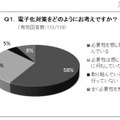 電子化対策をどのようにお考えですか