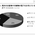 既存の出版物や印刷物の電子化を考えていますか