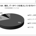 現在、データベースを導入していますか