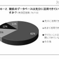 現在のデータベースは充分に活用できていますか