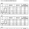 平成23年度「大学等卒業予定者の就職内定状況調査」