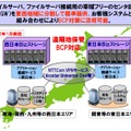 BCP対策に活用