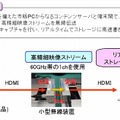 ギガビット非接触高速転送の実験結果