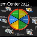 System Center 2012