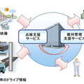 岐阜大学、富士通 道路ネットワーク維持管理支援サービスの概要