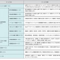 サービスの内訳