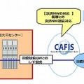 銀聯対応イメージ図