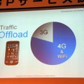 下り最大110Mbpsを実現する「AXGP」、今後の展開はどうなる？…Wireless City Planning 