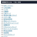 2012年・日本における働きがいのある会社：従業員250名以上（11～30位）