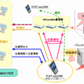 ソリューションの概要図