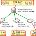 各拠点設置のEtherIPに対応した市販のルータ製品からPacketiX VPN Serverに接続する図