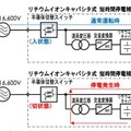 中部電力と明電舎、リチウムイオンキャパシタ式短時間停電補償装置を開発