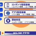 BIGLOBE Contents Directorの概要