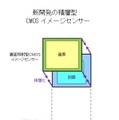 新開発の積層型CMOSイメージセンサー