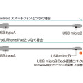 2種類のコネクタを使い1本でAndroidスマホやiPhone/iPad/iPodの充電等に対応するイメージ