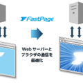 「FastPage」サービスイメージ