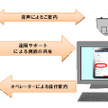 操作中の画面を共有し、サポートを受けることができる