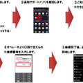 「スマートフォンあんしん遠隔サポート」利用手順