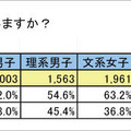 スマートフォンを持っていますか