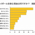 ハイボールを飲む理由は何ですか？